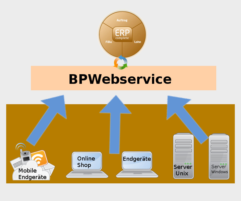 Produkt BpWebservice